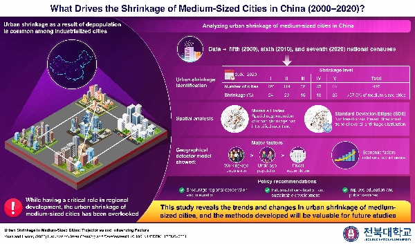 Research Excellence_Jeewook Hwang_Examining Trends 대표이미지